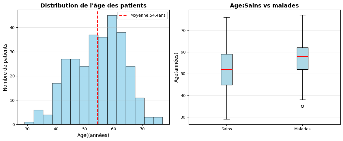 HealthDataLab HealthDataLab
