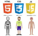 Je vais vous donnez une 📚 Formation Complète en HTML5, CSS3 & JS pour Débutants en Algérie 💻✨