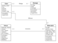 Conception de Diagrammes UML.