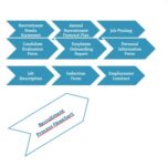 THE HR PRO&rsquo;S SECRET WEAPON – Practcal Guide