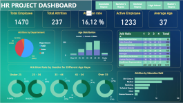 Data Analyse – Business Analyst