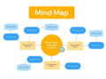 Mind Map ( carte mentale )