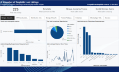 Data Analytics, Cleaning & Visualization (Excel, SQL, Power BI, Python/Pandas, MySQL)