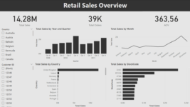 Data Analytics, Cleaning & Visualization (Excel, SQL, Power BI, Python/Pandas, MySQL)
