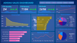 Data Analyse – Business Analyst