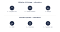 Consulting / juridique / litiges / sport