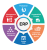 Système de gestion entreprise