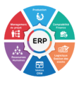 Système de gestion entreprise