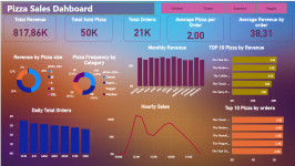 Data Analyse – Business Analyst