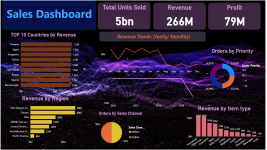 Data Analyse – Business Analyst