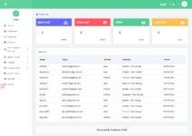 Création de plateforme web sur mesure pour la gestion d'entreprise