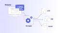 Web Scraping & Automation (Python, Selenium, BeautifulSoup)